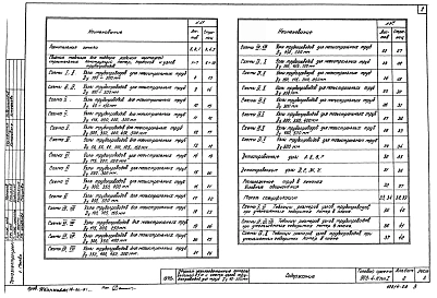 Альбом 2 Схемы узлов трубопроводов