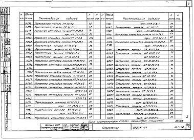 Часть 10 Раздел 10.1-10 Изделия заводского изготовления. Наружные стеновые панели.