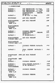 Альбом 4.87 Сметы на блок-секцию
