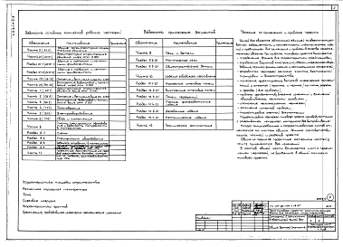 Альбом 1 Части 0, 01, 02, 03, 1, 2, 3, 4, 5, 6 Общие архитектурно-строительные решения. Архитектурно-строительные решения ниже отм. 0,000. Отопление и вентиляция ниже отм. 0,000. Внутренние водопровод и канализация ниже отм. 0,000. Архитектурно-строительн
