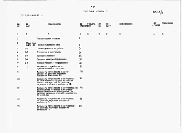 Альбом 3 Сметы и ведомости потребности в материалах.     