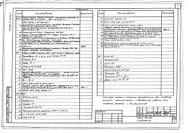 Альбом 5 Часть 1, 2, 3 Изделия заводского изготовления