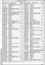 Альбом 12 Нетиповые конструкции. Газопроводы котлоагрегата