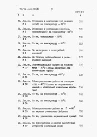 Альбом 3 Сметы. Ведомости потребности в материалах.