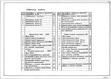 Альбом 7 Автоматическое пожаротушение     
