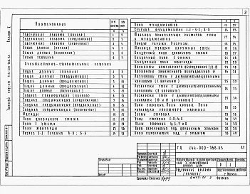 Альбом 1 Архитектурно-строительные решения. Отопление и вентиляция. Водопровод и канализация. Электроснабжение. Связь и сигнализация. Газоснабжение