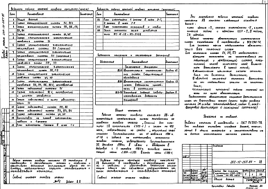 Альбом 6 Автоматизация сантехнических систем