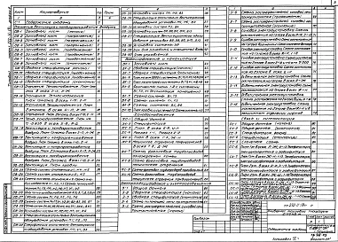 Альбом 3 Отопление и вентиляция. Холодоснабжение, водопровод и канализация, электрооборудование, устройство связи