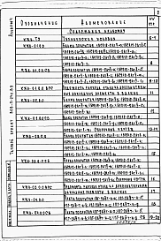 Альбом 4 Изделия индустриального изготовления.     