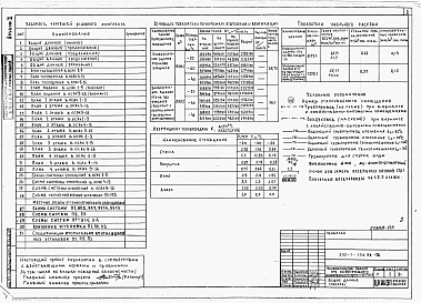 Альбом 2 Санитарно-технические чертежи