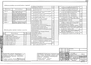 Альбом 1 Характеристика серии (РОС.1-1)
