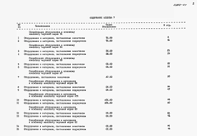 Альбом 7 Спецификации оборудования