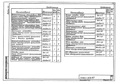 Альбом 4.2 Котельная. Задание заводу-изготовителю на щиты автоматики и КИП.