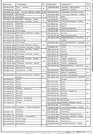 Выпуск 1-8 Крупноблочная деаэрационно-питательная установка КБДПУ-100-180. Рабочие чертежи