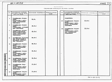 Альбом 2 Спецификации оборудования.    
