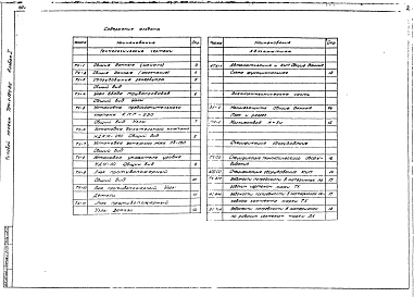 Альбом 1. Технологическое оборудование, КИП и молниезащита. Спецификации 
оборудования. Ведомости потребности в материалах.