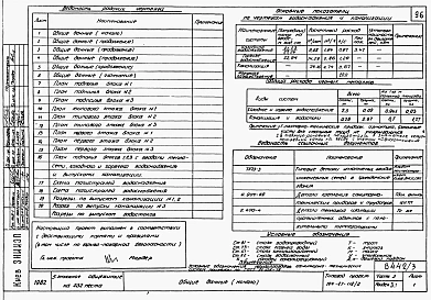 Альбом 3 Части 1.85, 2, 3, 4, 5, 6 Архитектурно-строительные чертежи, отопление и вентиляция, водоснабжение и канализация, электрооборудование, устройства связи и сигнализации на отм. выше 0.000