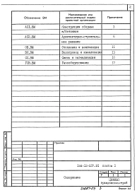 Альбом 3 Ведомость потребности в материалах  