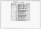 Альбом 3 Строительные изделия (из типового проекта 902-2-372.83)