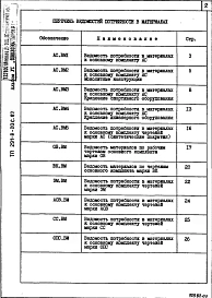 Альбом 6 Ведомости потребности в материалах     