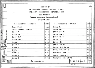 Часть ИЖ 1.3-1 Панели парапета (однослойные).