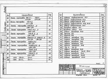 Альбом 4 Изделия заводского изготовления и узлы