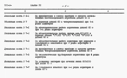 Альбом 8 Сметы. Части 1, 2 и 3