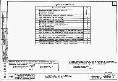 Альбом 2 Части 01, 02, 03 Архитектурно-строительные чертежи, отопление и вентиляция, водоснабжение и канализация ниже отм. 0.000  