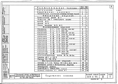 Альбом 4 Изделия заводского изготовления