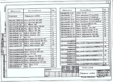 Альбом 3 Изделия заводского изготовления