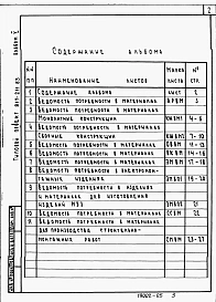 Альбом 5 Ведомости потребности в материалах