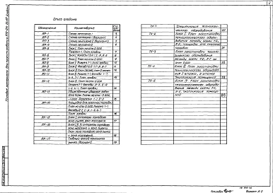 Альбом 2 Архитектурные решения, технологическая часть.