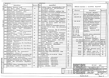 Альбом 8 Многопролетные теплицы. Энергетический узел. Автоматизация технологических процессов (вариант с теплоснабжением от внешнего источника тепла)