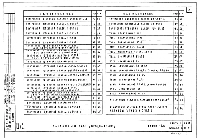 Часть 10 Раздел 10.2-1-3 Внутренние стеновые и цокольные панели. Рабочие чертежи изделий. Арматурные изделия. Для общественных зданий (И 10.2-1-3)