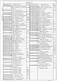 Выпуск 4 Агрегаты ВПА-40. Рабочие чертежи