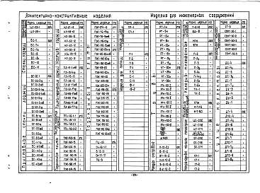 Альбом 0 Перечень изделий