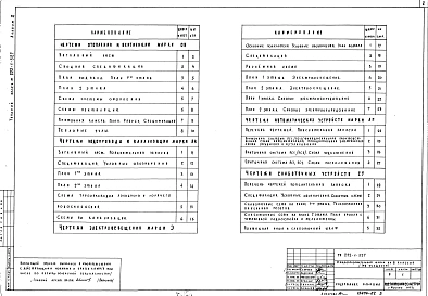 Альбом 2 Санитарно-технические, электротехнические и слаботочные чертежи. Автоматика