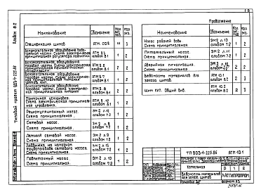 Альбом 8.2 Котельная. Вспомогательное оборудование. Задание заводу-изготовителю на щиты автоматики и КИП.