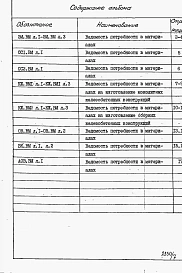 Альбом 7 Ведомости потребности в материалах.