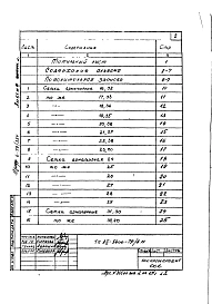 Альбом 3 Выпуск 2 Арматурные изделия и закладные детали монолитных конструкций