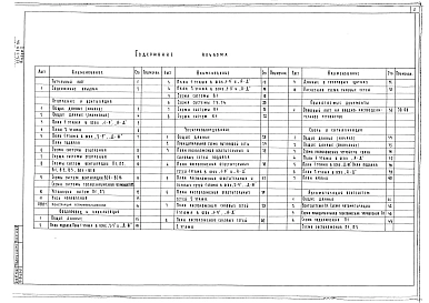 Альбом 2 Черчежи санитарно-технические, электрооборудования, связи и сигнализации, автоматики, вентиляционных систем    