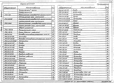 Выпуск 1 Газорегуляторная установка ( ГРУ ) с хозрасчетным учетом расхода газа счетчиком ГРУ 1.00