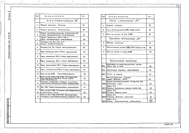 Альбом 2 Отопление и вентиляция, водопровод и канализация, автоматизация сантехустройств, электрооборудование, связь и сигнализация, пожарная сигнализация