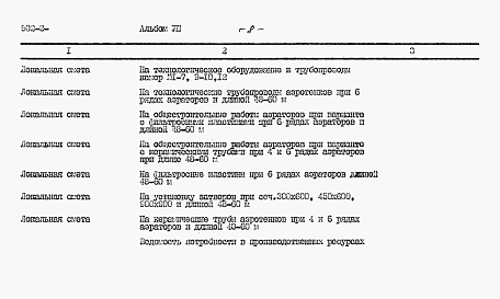 Альбом 8 Сметы. Части 1, 2 и 3