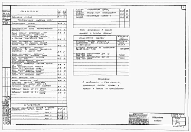 Альбом 5 Технологические измерения (КИП)