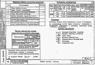 Части 01.85, 02, 03 Архитектурно-строительные чертежи, отопление и вентиляция, водоснабжение и канализация ниже отм. 0.000