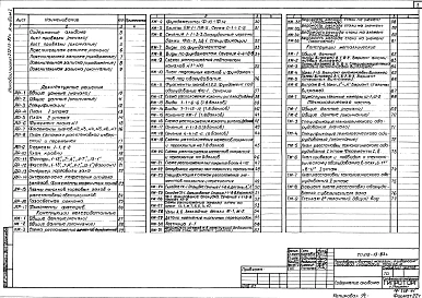 Альбом 1 Архитектурные решения, конструкции  железобетонные, металлические, технология и механизация