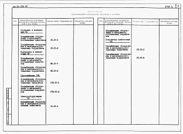 Альбом 3 Спецификация оборудования 