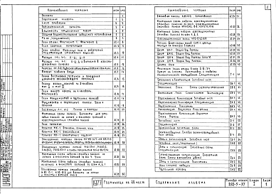 Альбом 1 Архитектурно-строительная и технологическая части, отопление, вентиляция, водопровод и канализация, электрооборудование, слаботочные устройства, задание заводу-изготовителю на автоматику