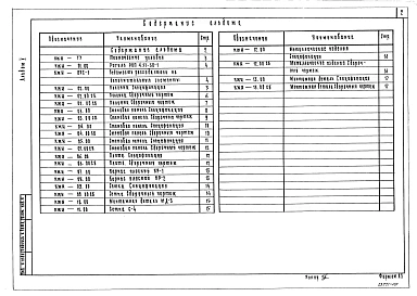Альбом 5 Строительные изделия ( на отм. выше 0.000)